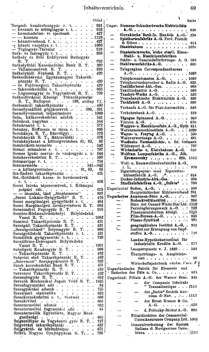 Compass. Finanzielles Jahrbuch 1943: Ungarn. - Seite 75