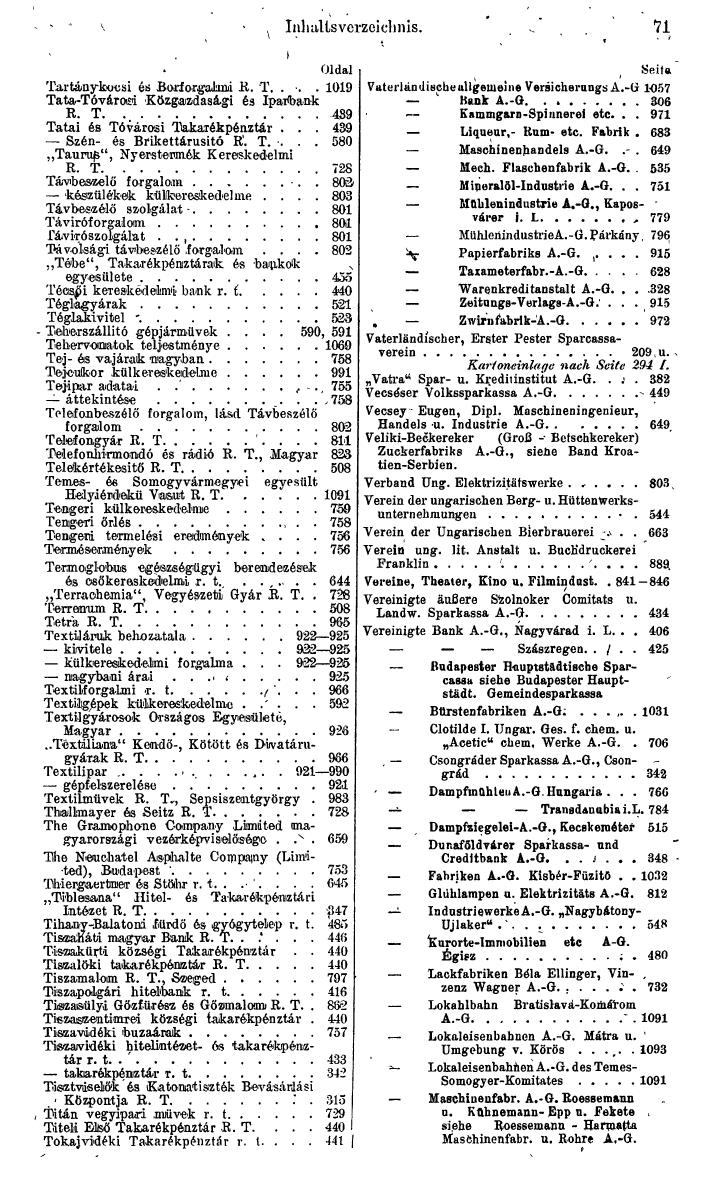 Compass. Finanzielles Jahrbuch 1943: Ungarn. - Seite 77