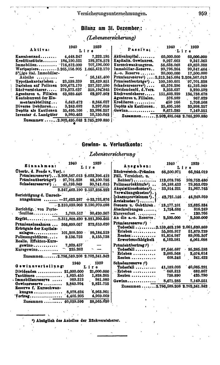 Compass. Finanzielles Jahrbuch 1942: Österreich, Sudetenland. - Seite 1049