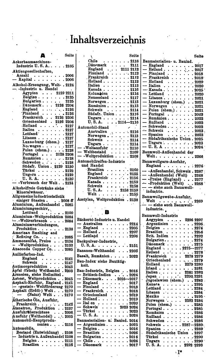 Compass. Finanzielles Jahrbuch 1942: Österreich, Sudetenland. - Page 1521