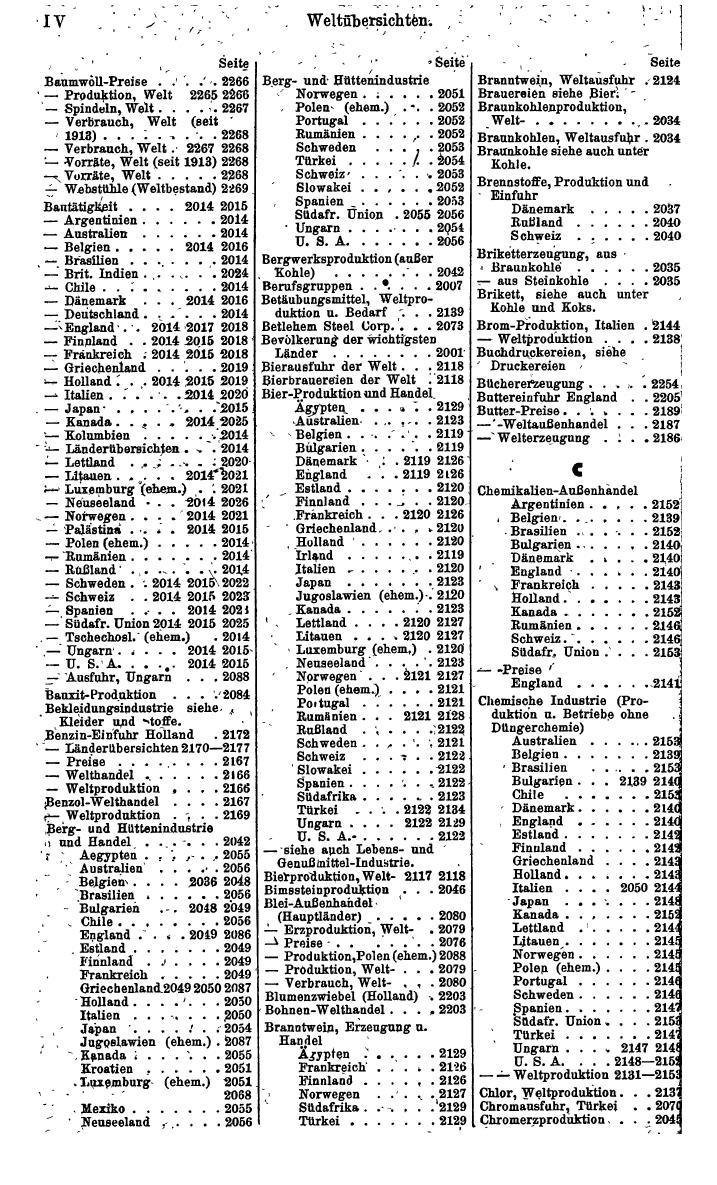 Compass. Finanzielles Jahrbuch 1942: Österreich, Sudetenland. - Seite 1522