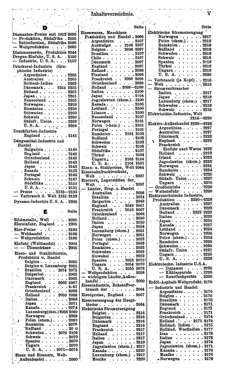Compass. Finanzielles Jahrbuch 1942: Österreich, Sudetenland. - Seite 1523