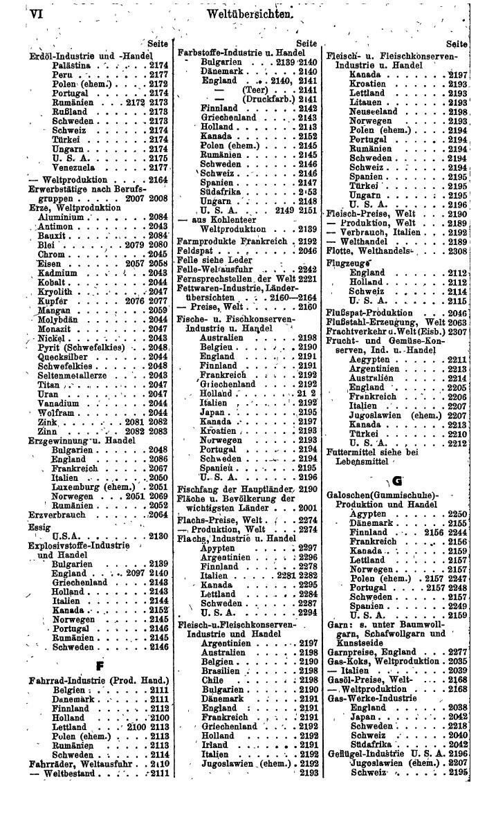 Compass. Finanzielles Jahrbuch 1942: Österreich, Sudetenland. - Seite 1524