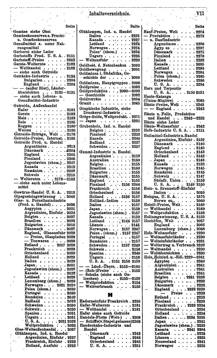 Compass. Finanzielles Jahrbuch 1942: Österreich, Sudetenland. - Seite 1525