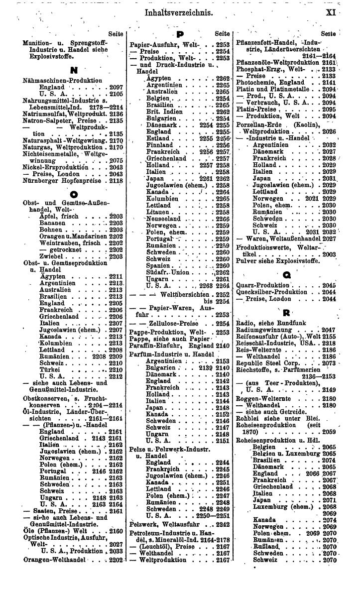 Compass. Finanzielles Jahrbuch 1942: Österreich, Sudetenland. - Seite 1529
