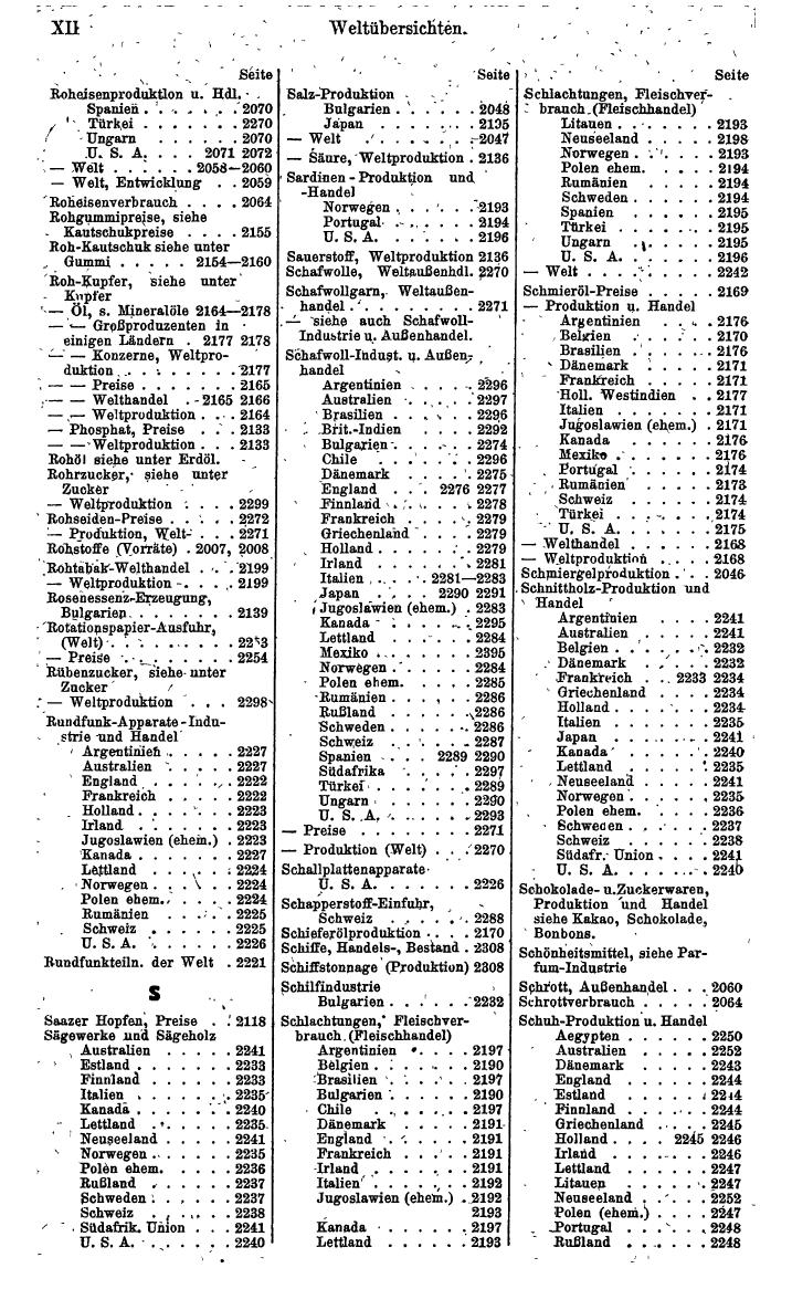 Compass. Finanzielles Jahrbuch 1942: Österreich, Sudetenland. - Seite 1530