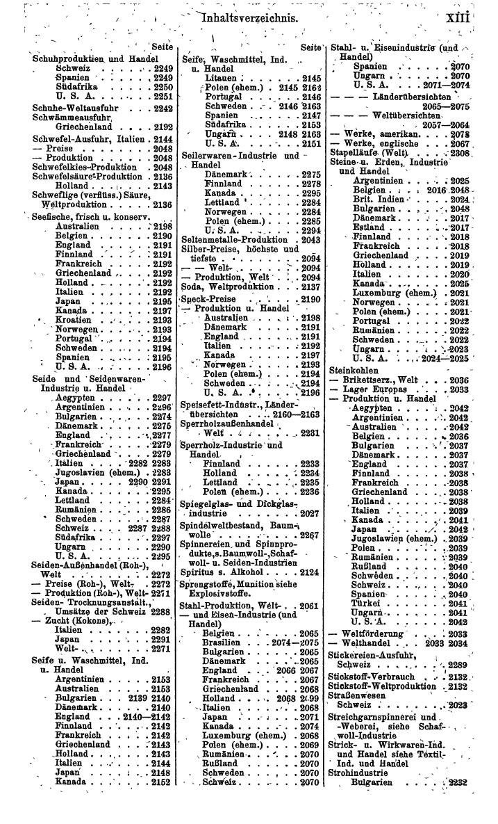 Compass. Finanzielles Jahrbuch 1942: Österreich, Sudetenland. - Seite 1531