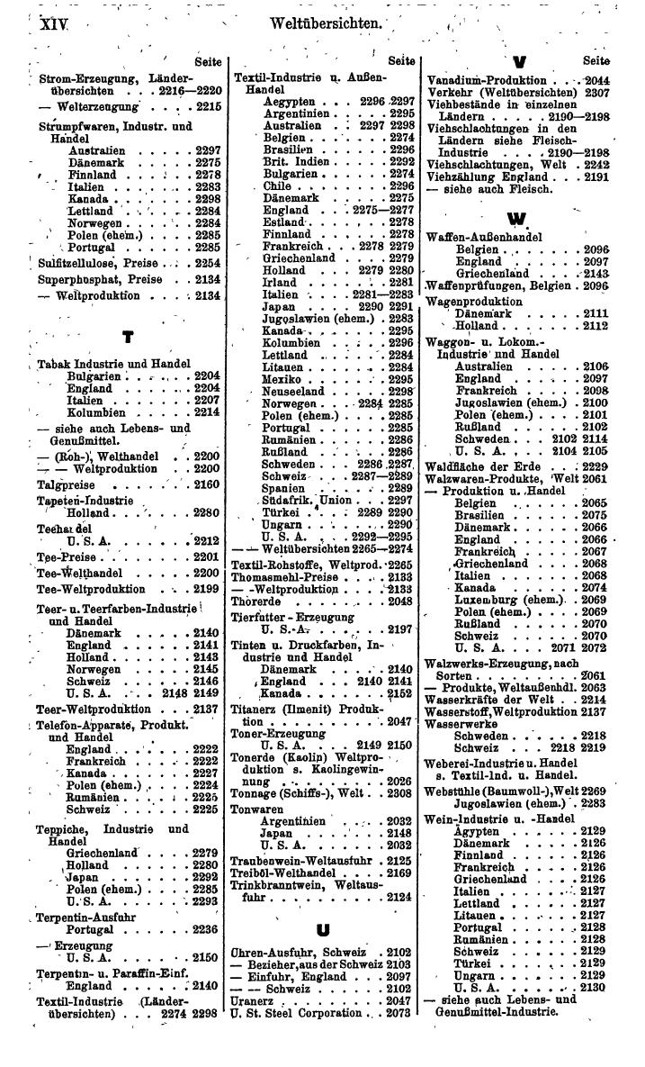 Compass. Finanzielles Jahrbuch 1942: Österreich, Sudetenland. - Seite 1532
