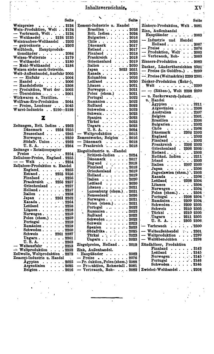 Compass. Finanzielles Jahrbuch 1942: Österreich, Sudetenland. - Seite 1533