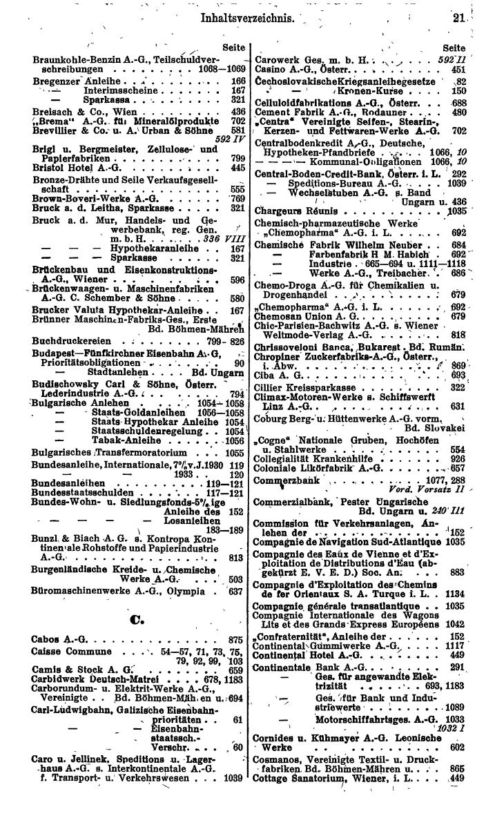 Compass. Finanzielles Jahrbuch 1942: Österreich, Sudetenland. - Seite 35