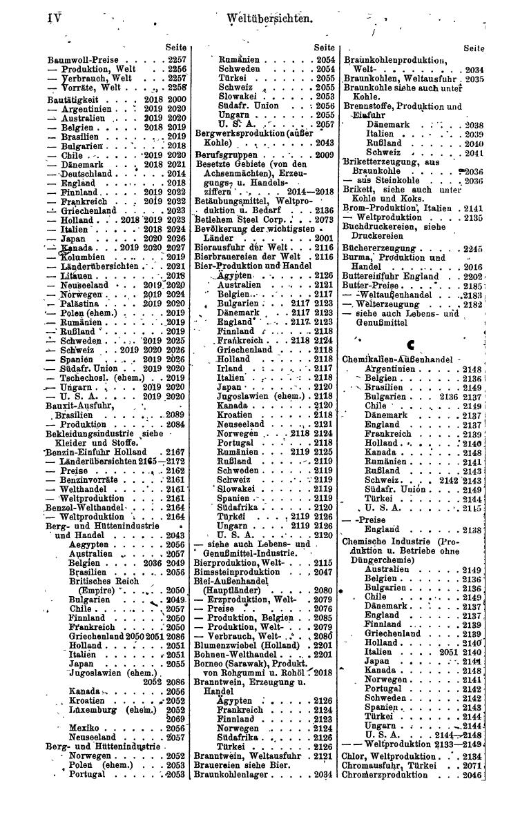 Compass. Finanzielles Jahrbuch 1943: Österreich, Sudetenland. - Page 1528
