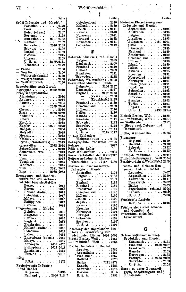 Compass. Finanzielles Jahrbuch 1943: Österreich, Sudetenland. - Seite 1530