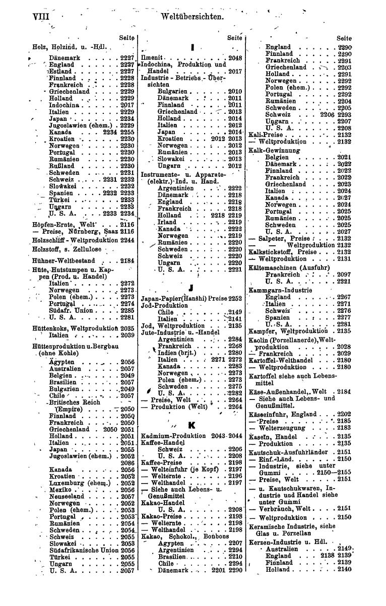 Compass. Finanzielles Jahrbuch 1943: Österreich, Sudetenland. - Seite 1532