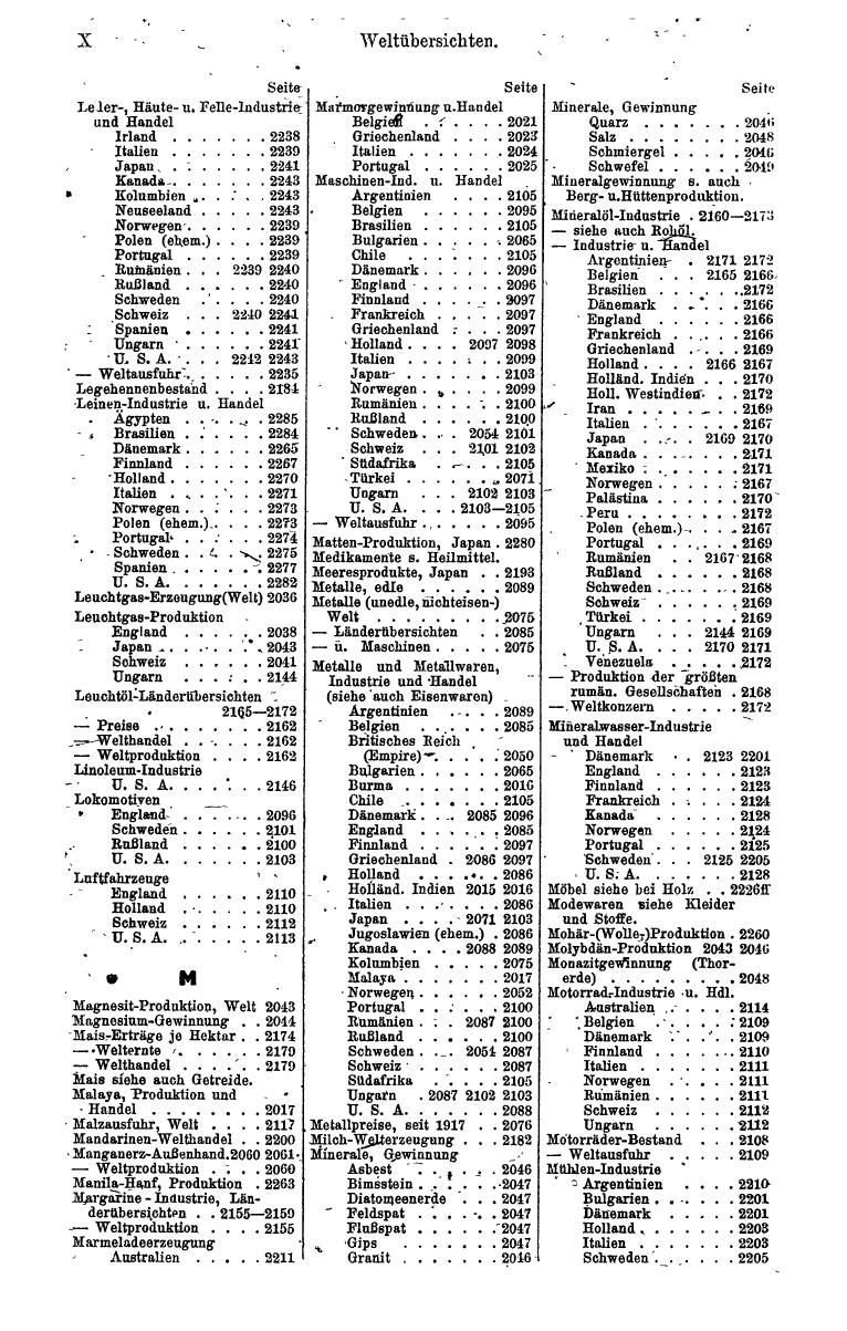 Compass. Finanzielles Jahrbuch 1943: Österreich, Sudetenland. - Seite 1534