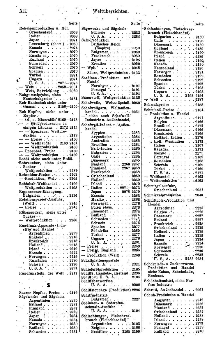 Compass. Finanzielles Jahrbuch 1943: Österreich, Sudetenland. - Seite 1536