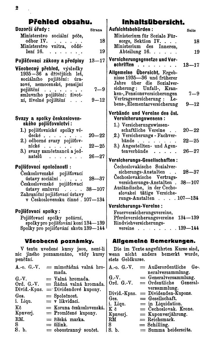 Čechoslovakischer Versicherungs-Compass 1938 - Seite 6