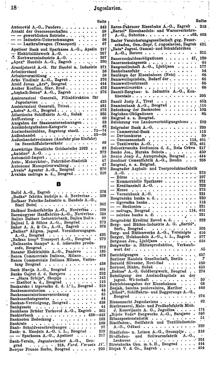 Compass. Finanzielles Jahrbuch 1941: Jugoslawien. - Page 20
