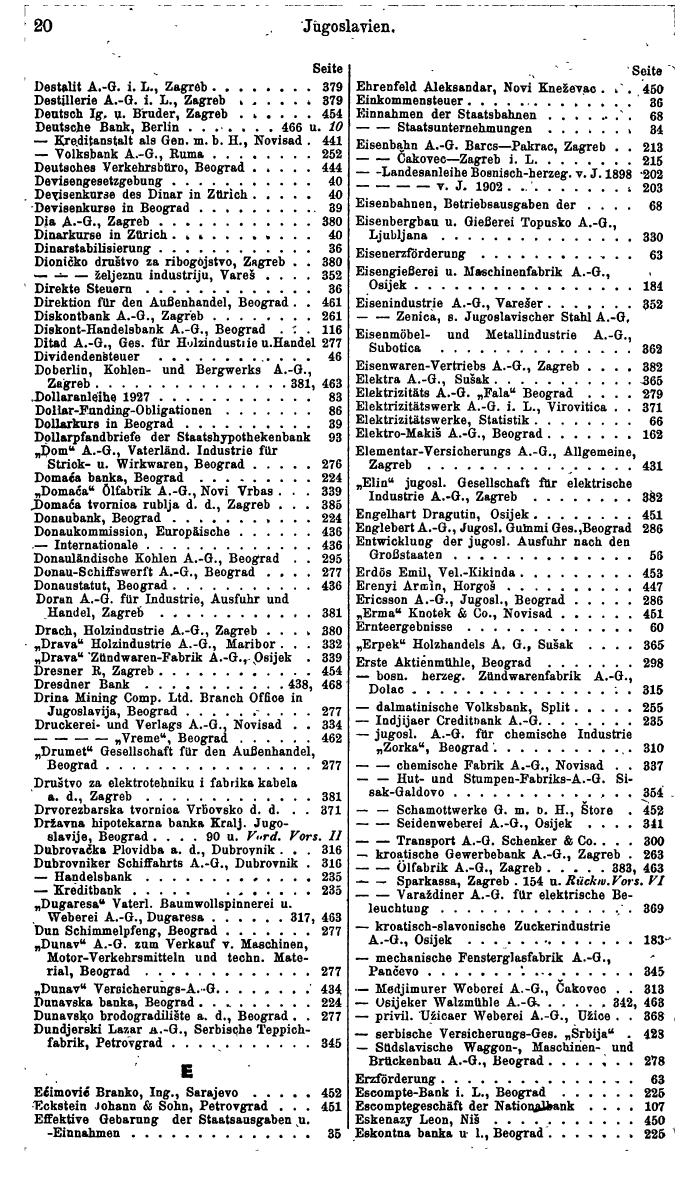 Compass. Finanzielles Jahrbuch 1941: Jugoslawien. - Seite 22