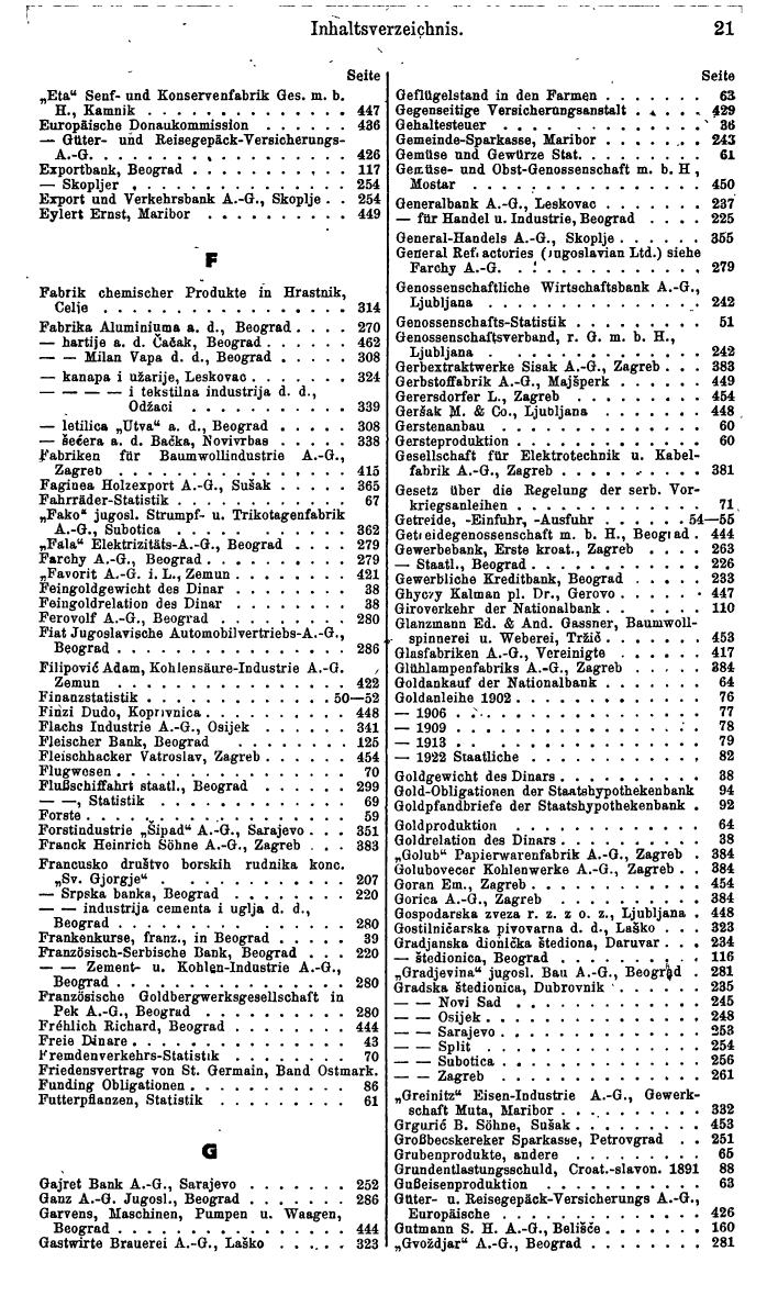 Compass. Finanzielles Jahrbuch 1941: Jugoslawien. - Seite 23