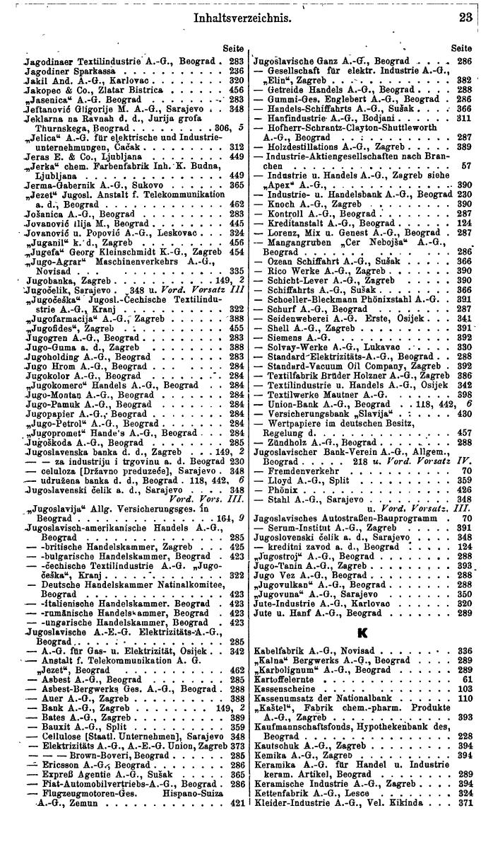 Compass. Finanzielles Jahrbuch 1941: Jugoslawien. - Seite 25