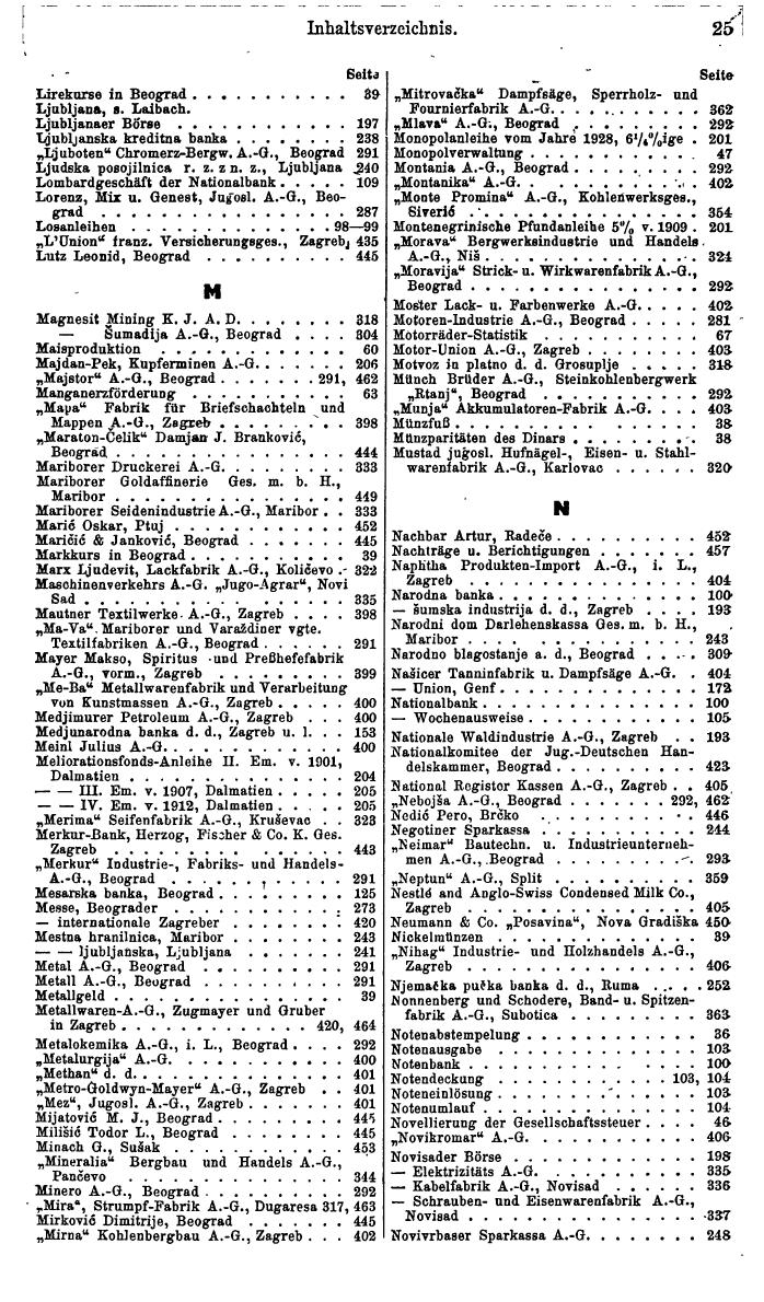 Compass. Finanzielles Jahrbuch 1941: Jugoslawien. - Seite 27