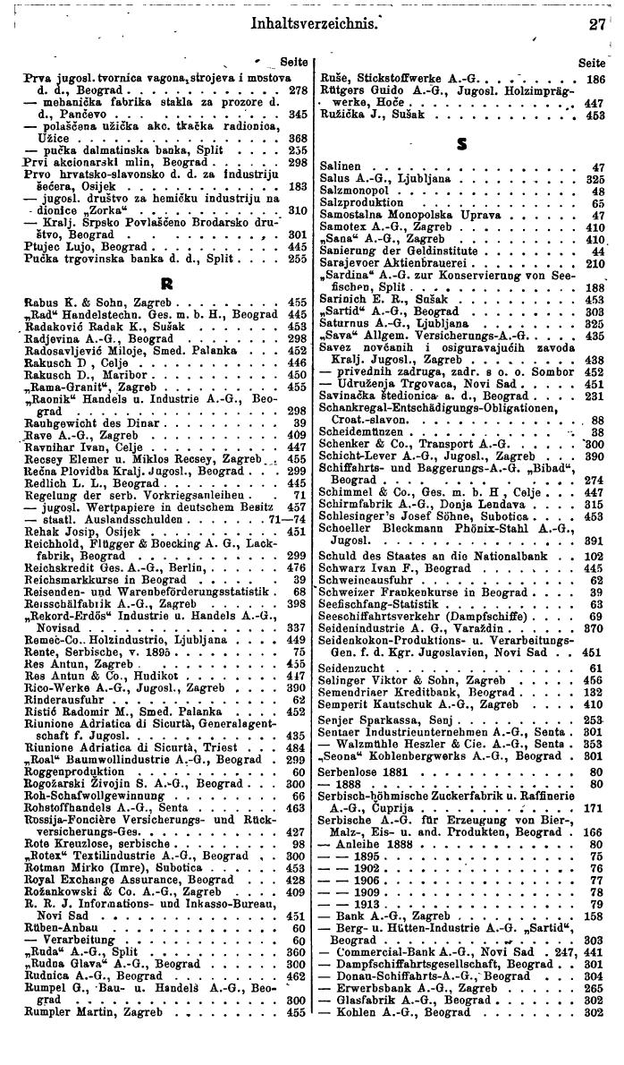 Compass. Finanzielles Jahrbuch 1941: Jugoslawien. - Seite 29