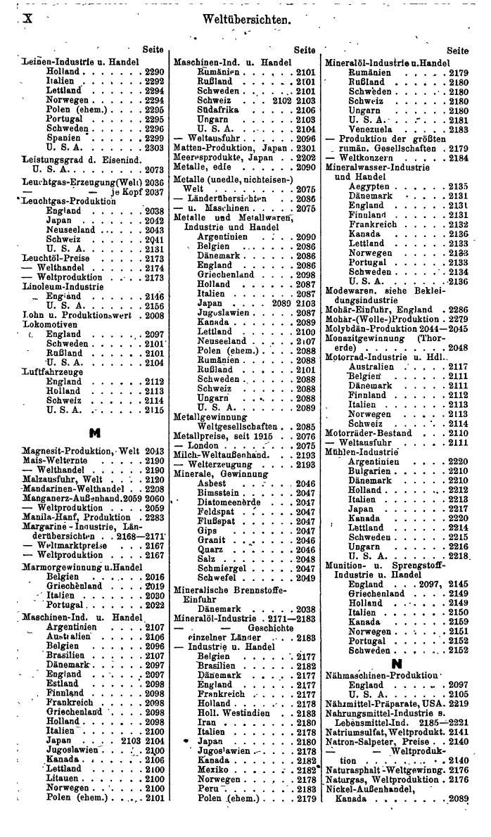 Compass. Finanzielles Jahrbuch 1941: Jugoslawien. - Seite 498