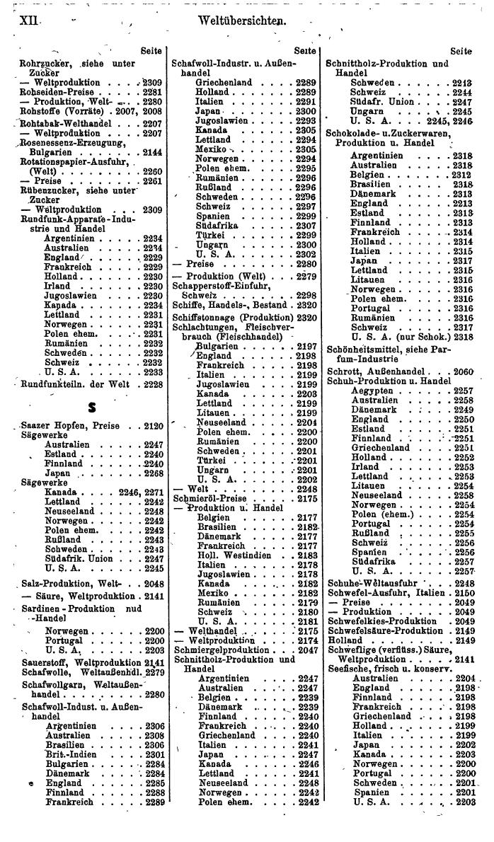 Compass. Finanzielles Jahrbuch 1941: Jugoslawien. - Seite 500