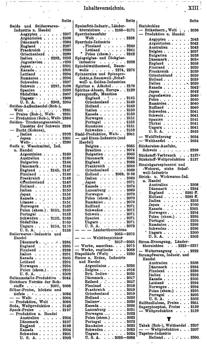 Compass. Finanzielles Jahrbuch 1941: Jugoslawien. - Page 501