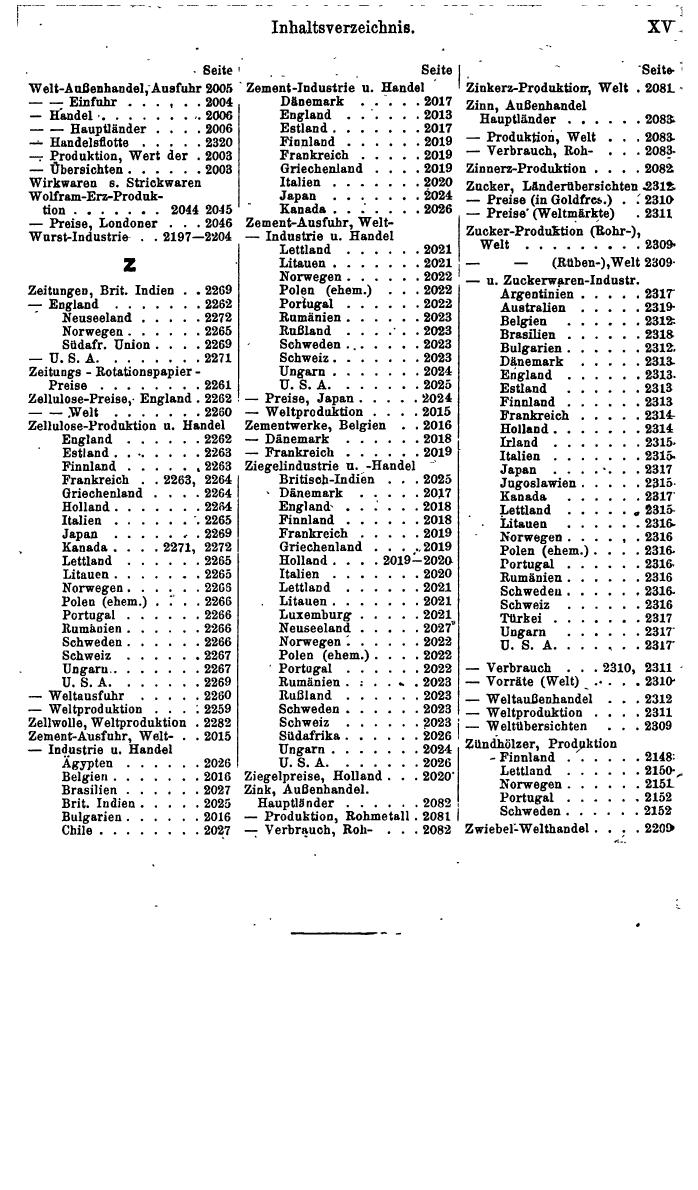 Compass. Finanzielles Jahrbuch 1941: Jugoslawien. - Seite 503