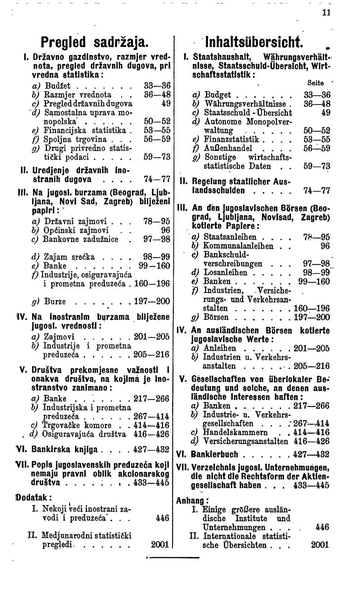 Compass. Finanzielles Jahrbuch 1940: Jugoslawien. - Seite 15