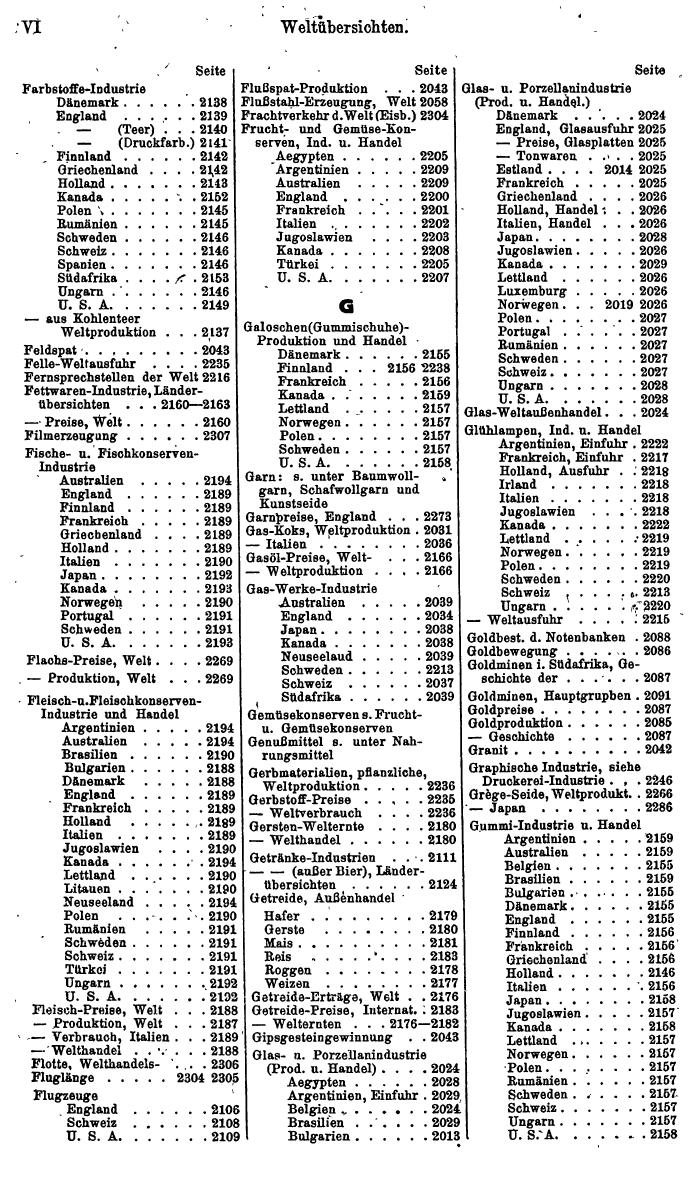 Compass. Finanzielles Jahrbuch 1940: Jugoslawien. - Seite 476