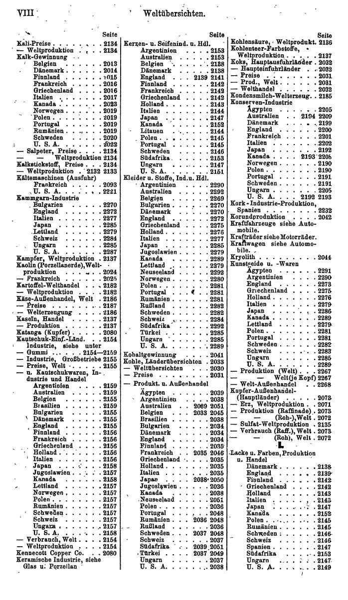 Compass. Finanzielles Jahrbuch 1940: Jugoslawien. - Seite 478