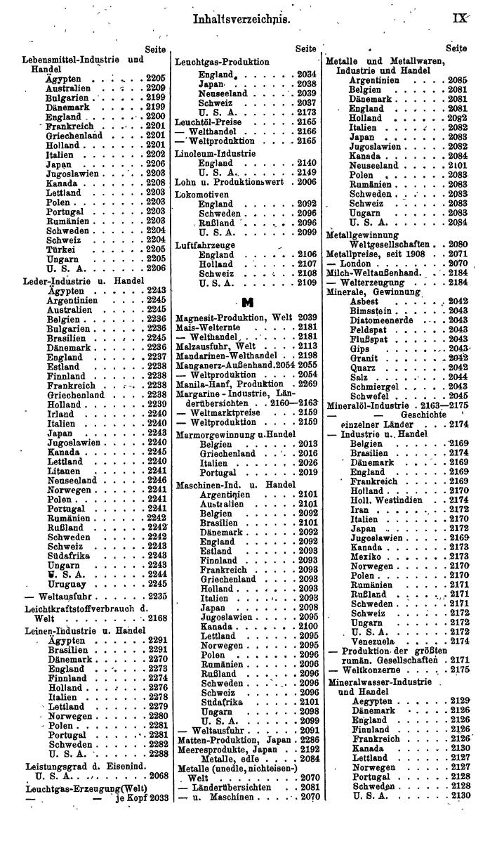 Compass. Finanzielles Jahrbuch 1940: Jugoslawien. - Seite 479