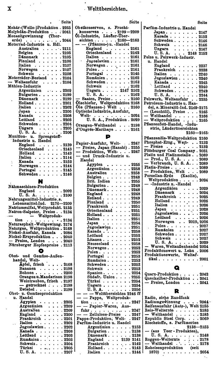 Compass. Finanzielles Jahrbuch 1940: Jugoslawien. - Page 480