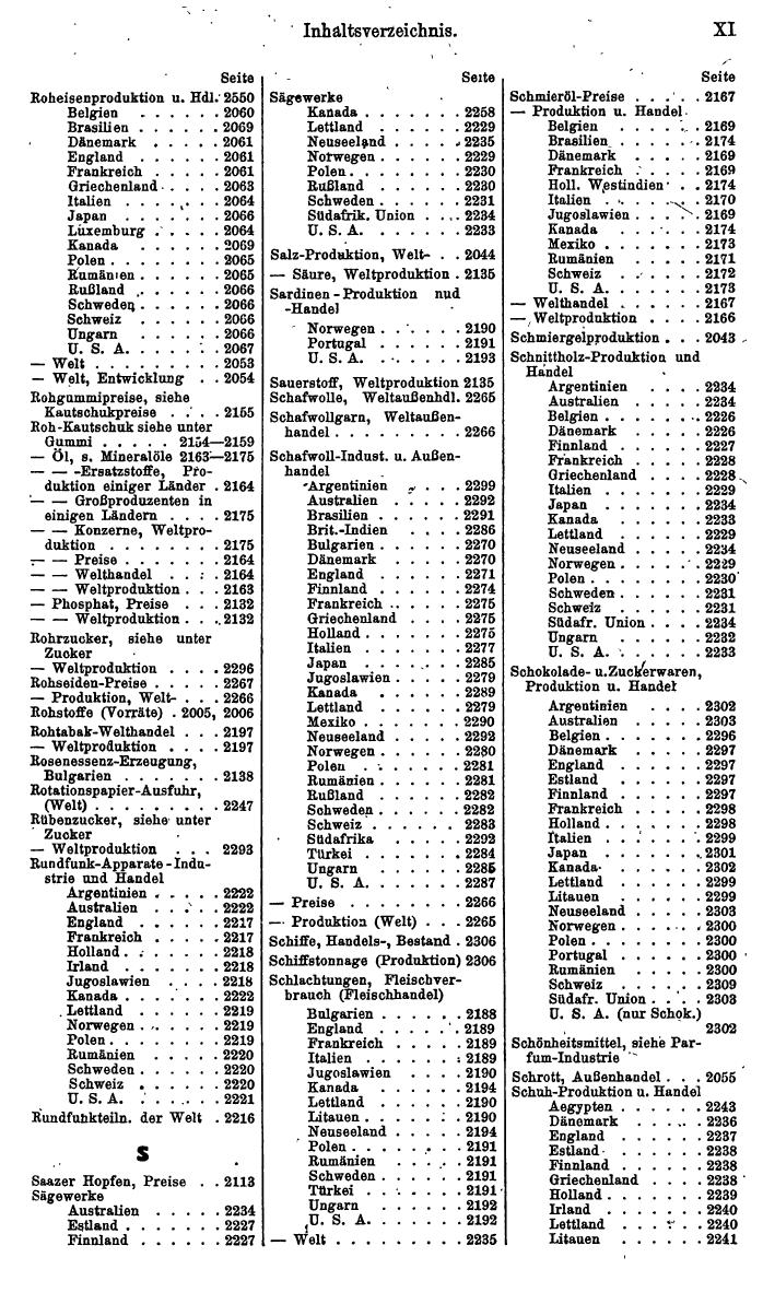 Compass. Finanzielles Jahrbuch 1940: Jugoslawien. - Seite 481