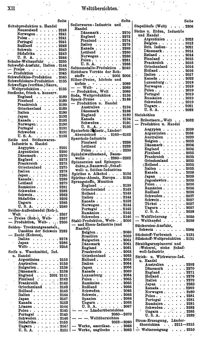 Compass. Finanzielles Jahrbuch 1940: Jugoslawien. - Seite 482