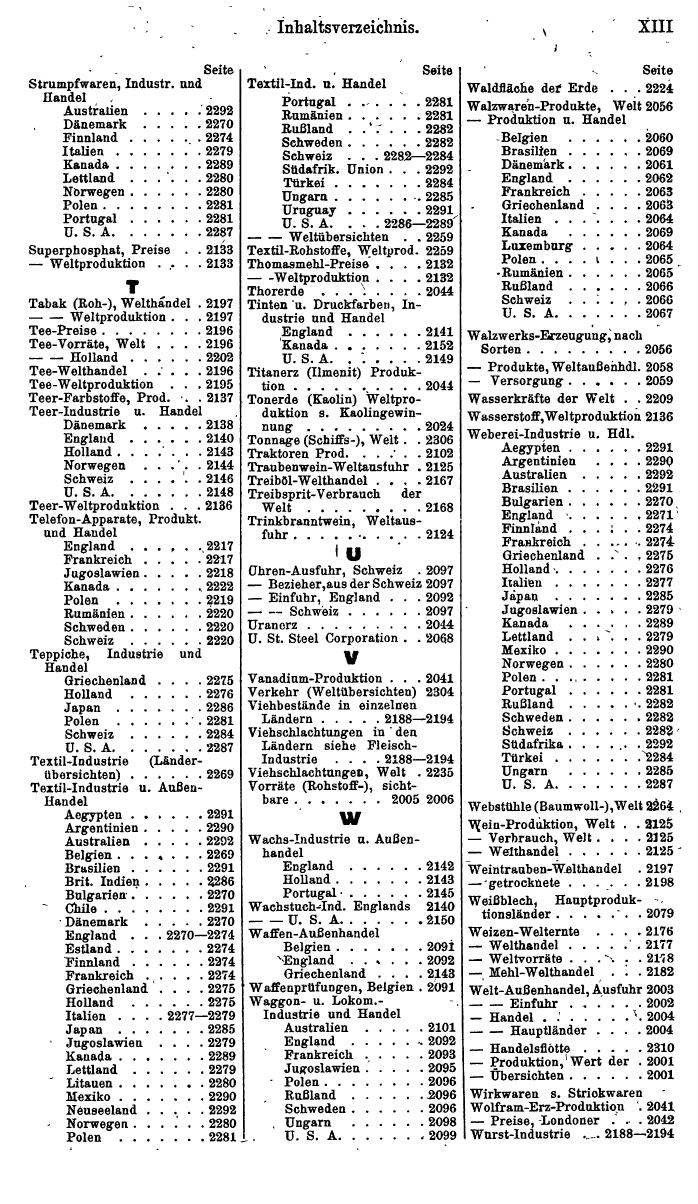 Compass. Finanzielles Jahrbuch 1940: Jugoslawien. - Seite 483
