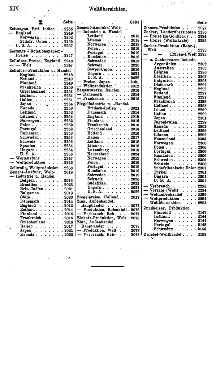Compass. Finanzielles Jahrbuch 1940: Jugoslawien. - Seite 484