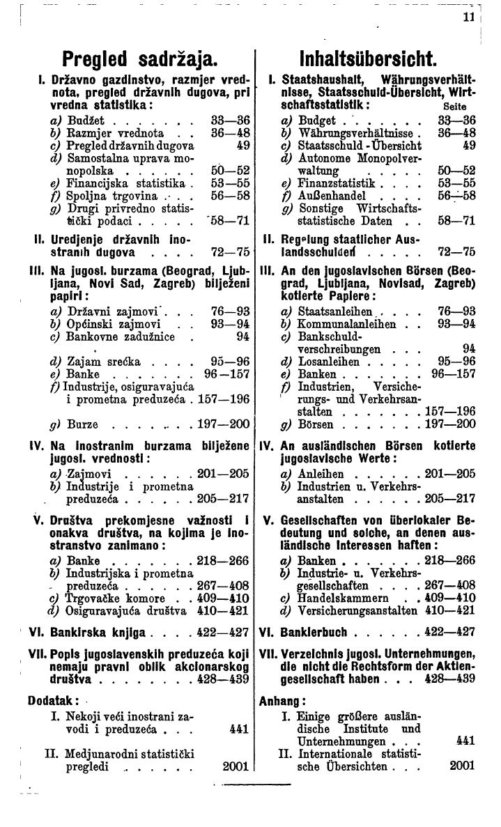 Compass. Finanzielles Jahrbuch 1939: Jugoslawien. - Page 15