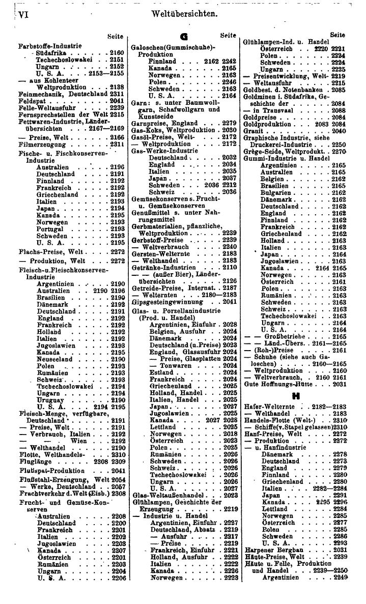 Compass. Finanzielles Jahrbuch 1939: Jugoslawien. - Seite 482