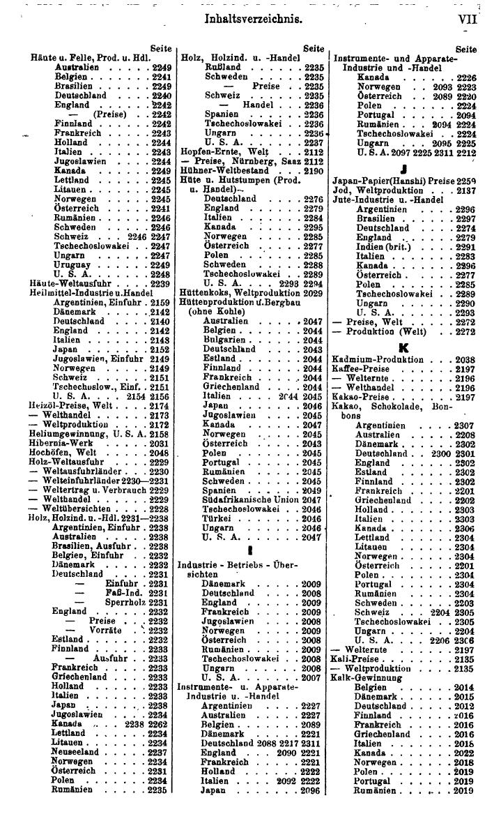Compass. Finanzielles Jahrbuch 1939: Jugoslawien. - Seite 483