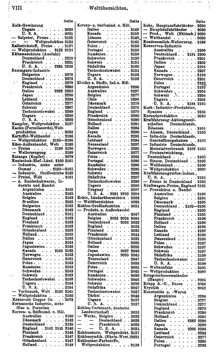 Compass. Finanzielles Jahrbuch 1939: Jugoslawien. - Seite 484