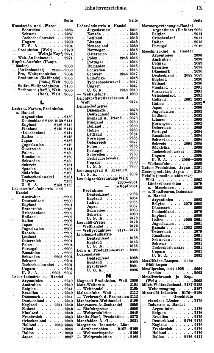 Compass. Finanzielles Jahrbuch 1939: Jugoslawien. - Seite 485