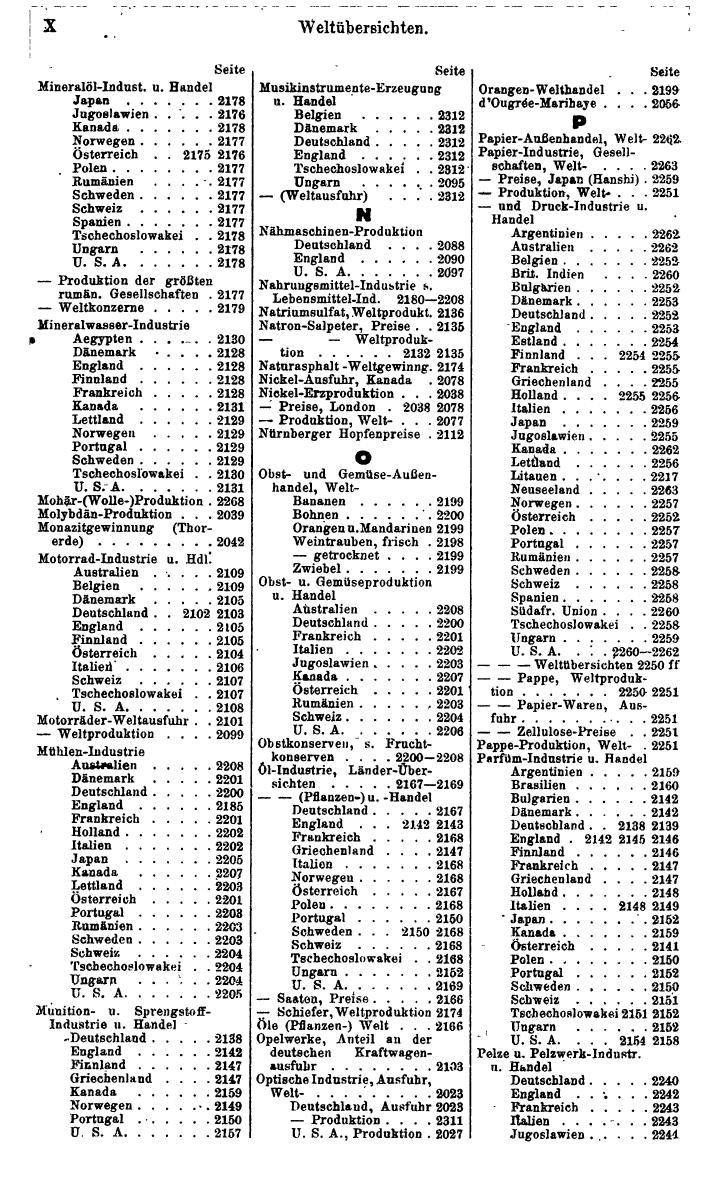 Compass. Finanzielles Jahrbuch 1939: Jugoslawien. - Seite 486