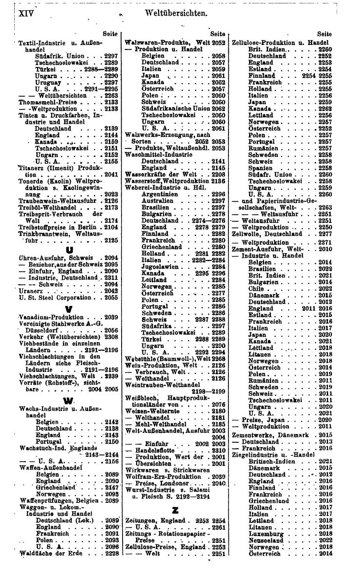 Compass. Finanzielles Jahrbuch 1939: Jugoslawien. - Seite 490