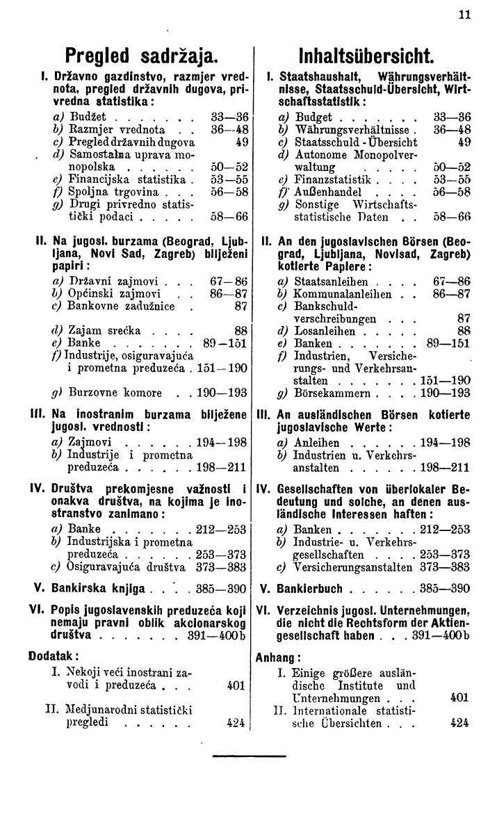 Compass. Finanzielles Jahrbuch 1938: Jugoslawien. - Seite 15