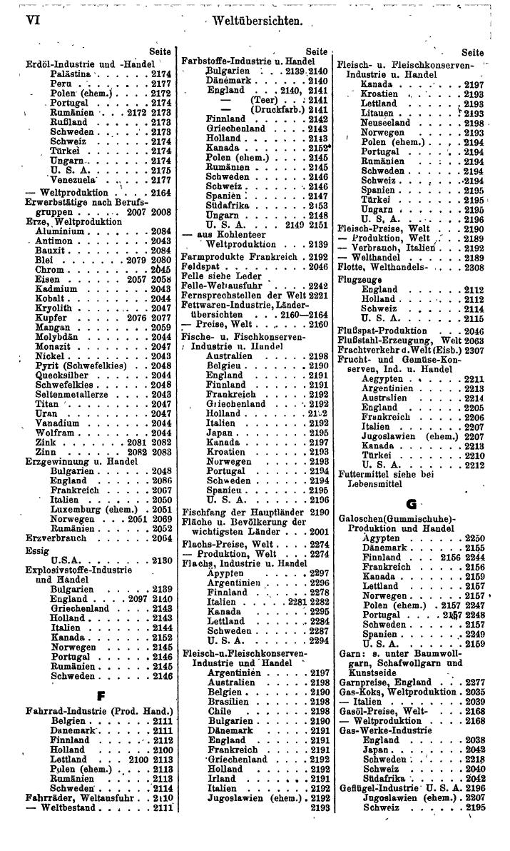 Compass. Finanzielles Jahrbuch 1942: Bulgarien. - Seite 468