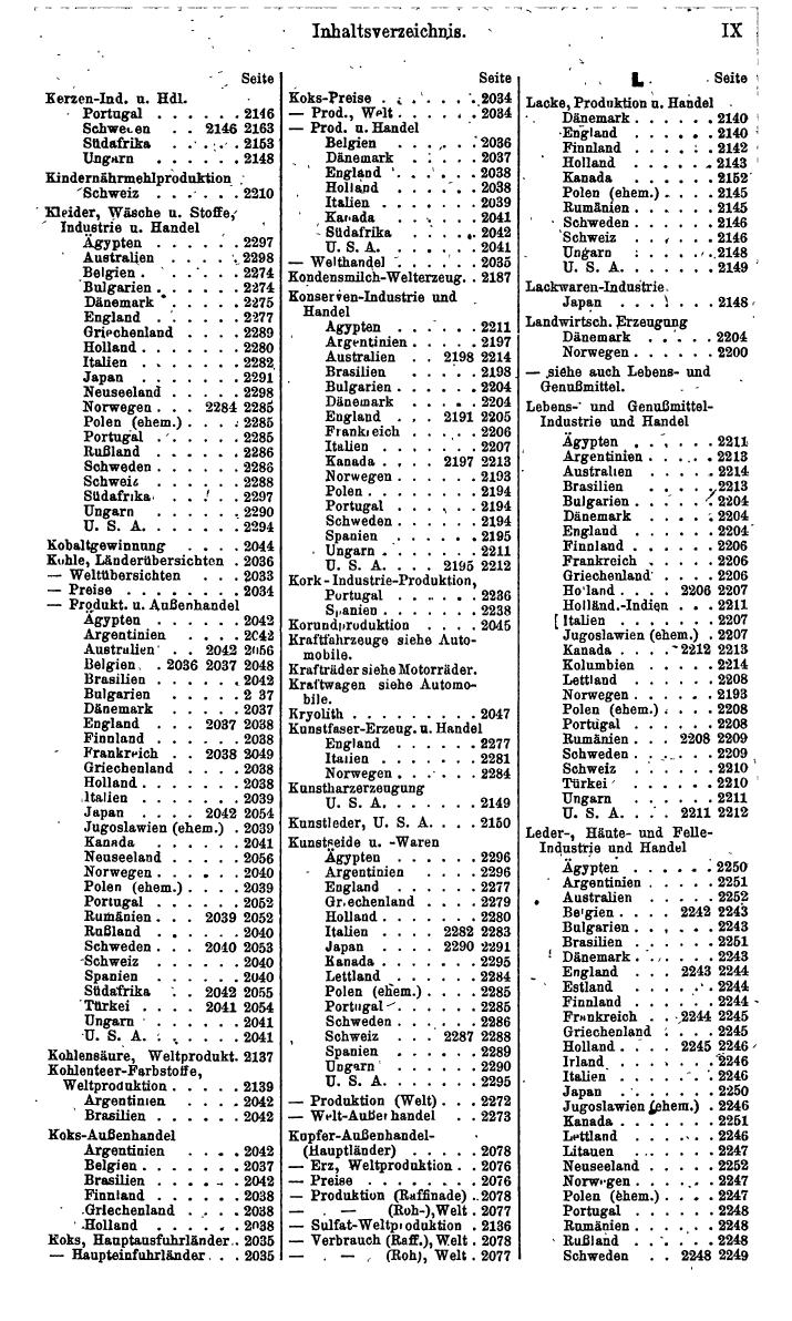 Compass. Finanzielles Jahrbuch 1942: Bulgarien. - Seite 471
