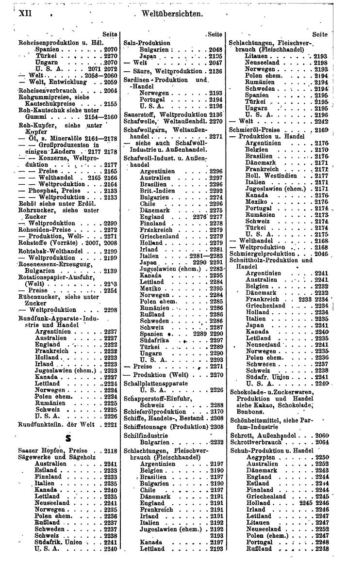 Compass. Finanzielles Jahrbuch 1942: Bulgarien. - Seite 474
